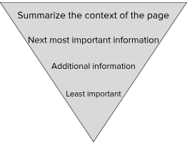 Structural & visual hierarchy triangular diagram