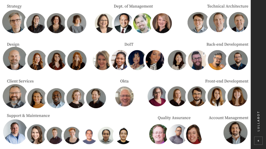 Initial High Five participants with DX Platform build