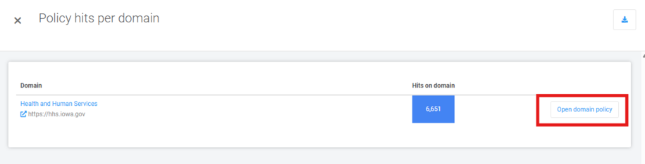 Policy hits per domain