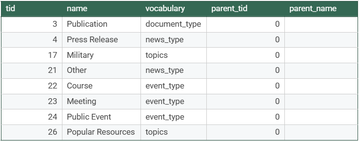 Screenshot of an Excel spreadsheet with exported website data