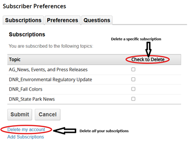 govDelivery subscriber preferences