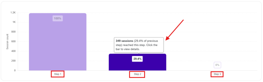 Qualtrics funnels bar chart