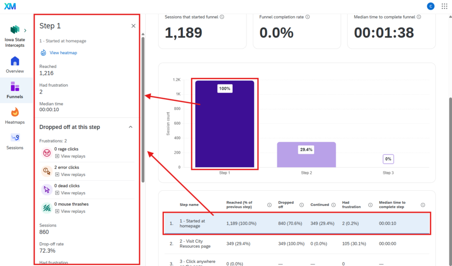Qualtrics funnels step details