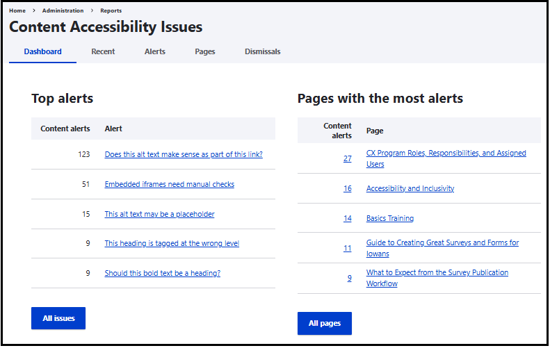 editorially dashboard