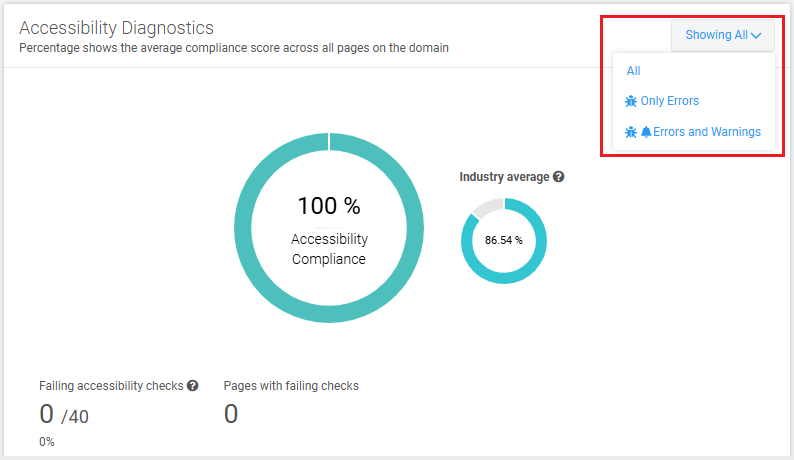 Acquia accessibility diagnostics