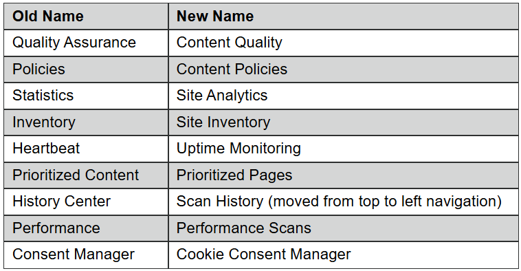 Acquia Optimize title changes