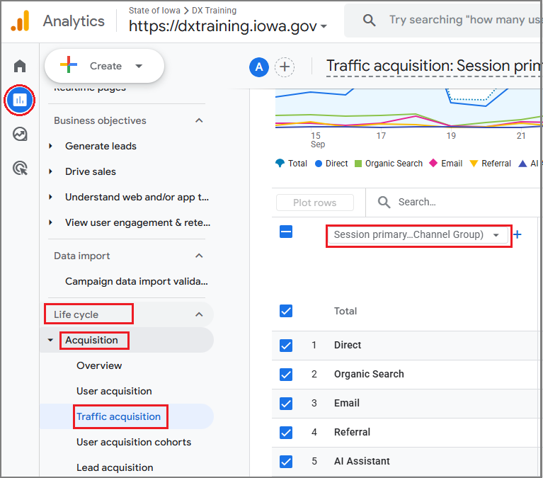 Google Analytics traffic acquisition
